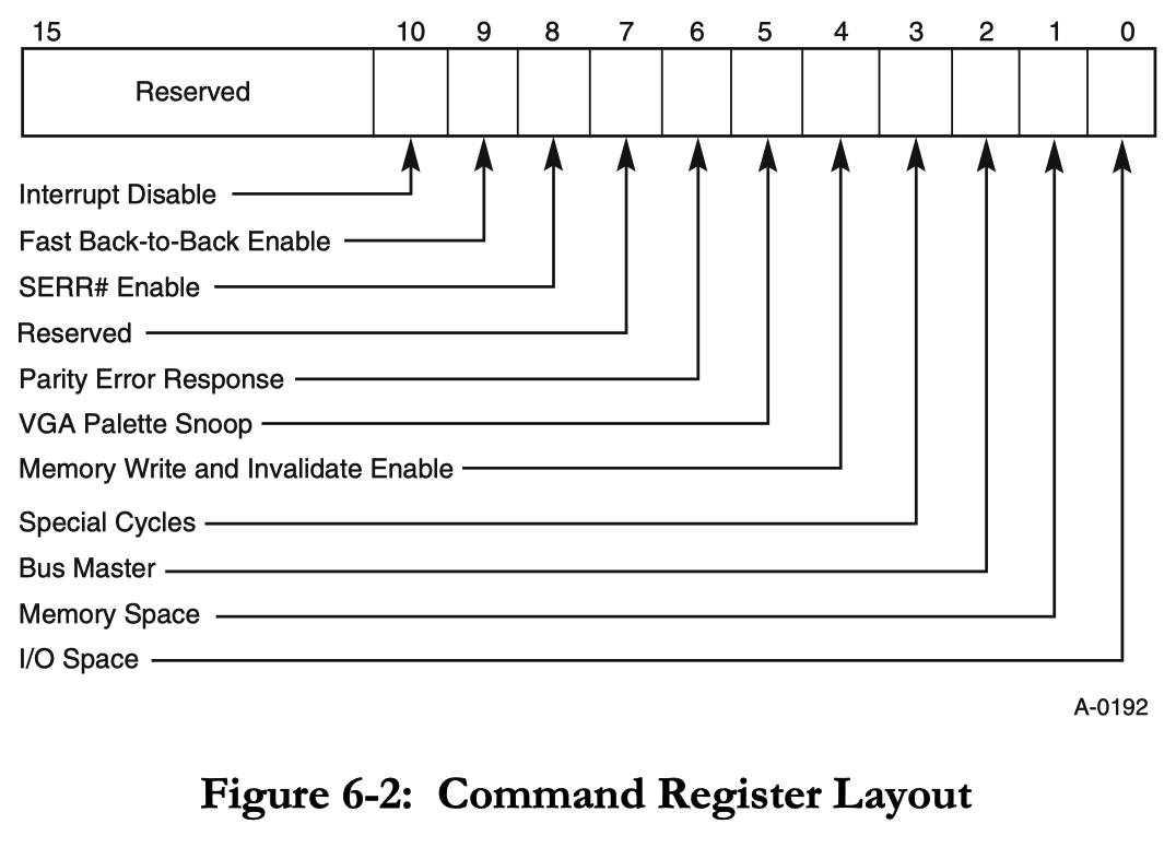 PCI Command Register