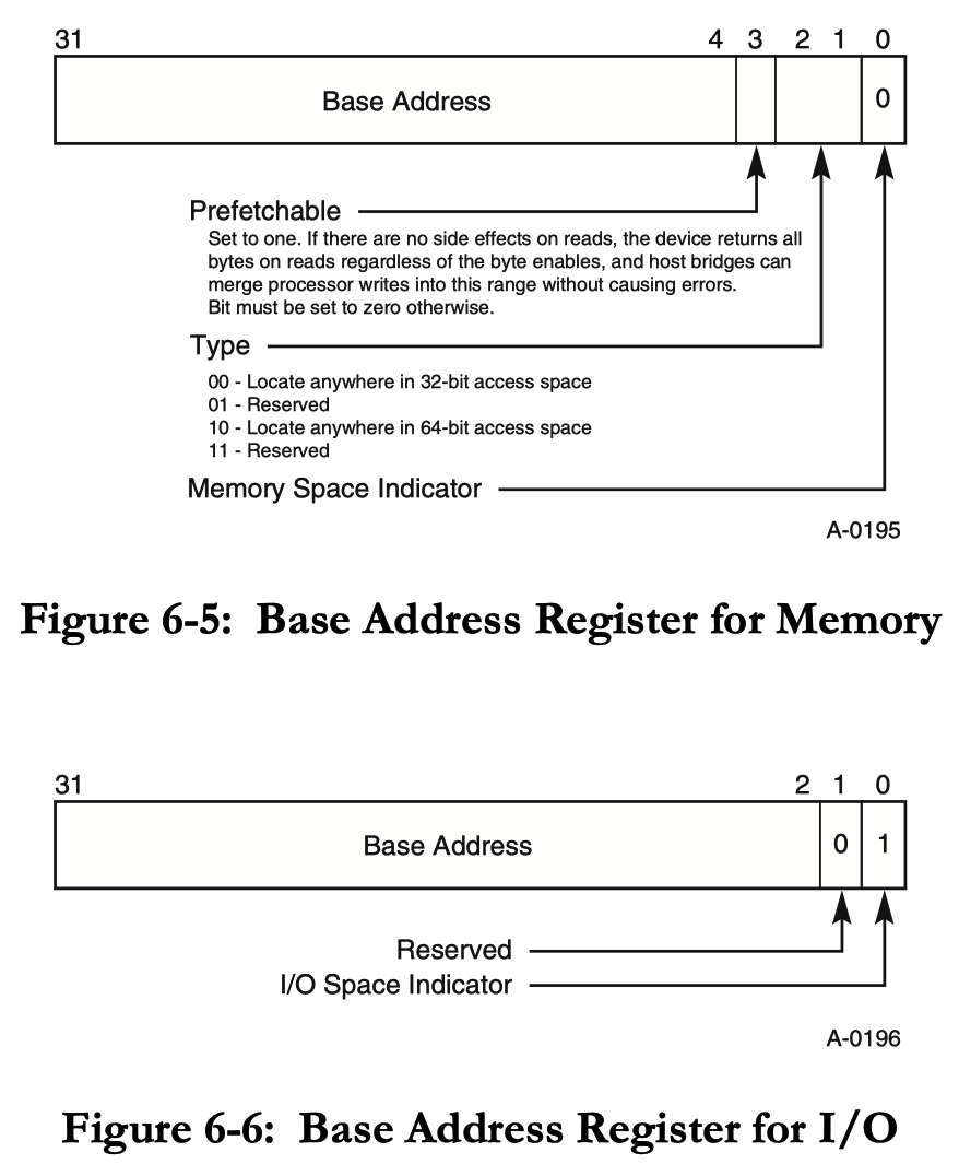 Base Address Register