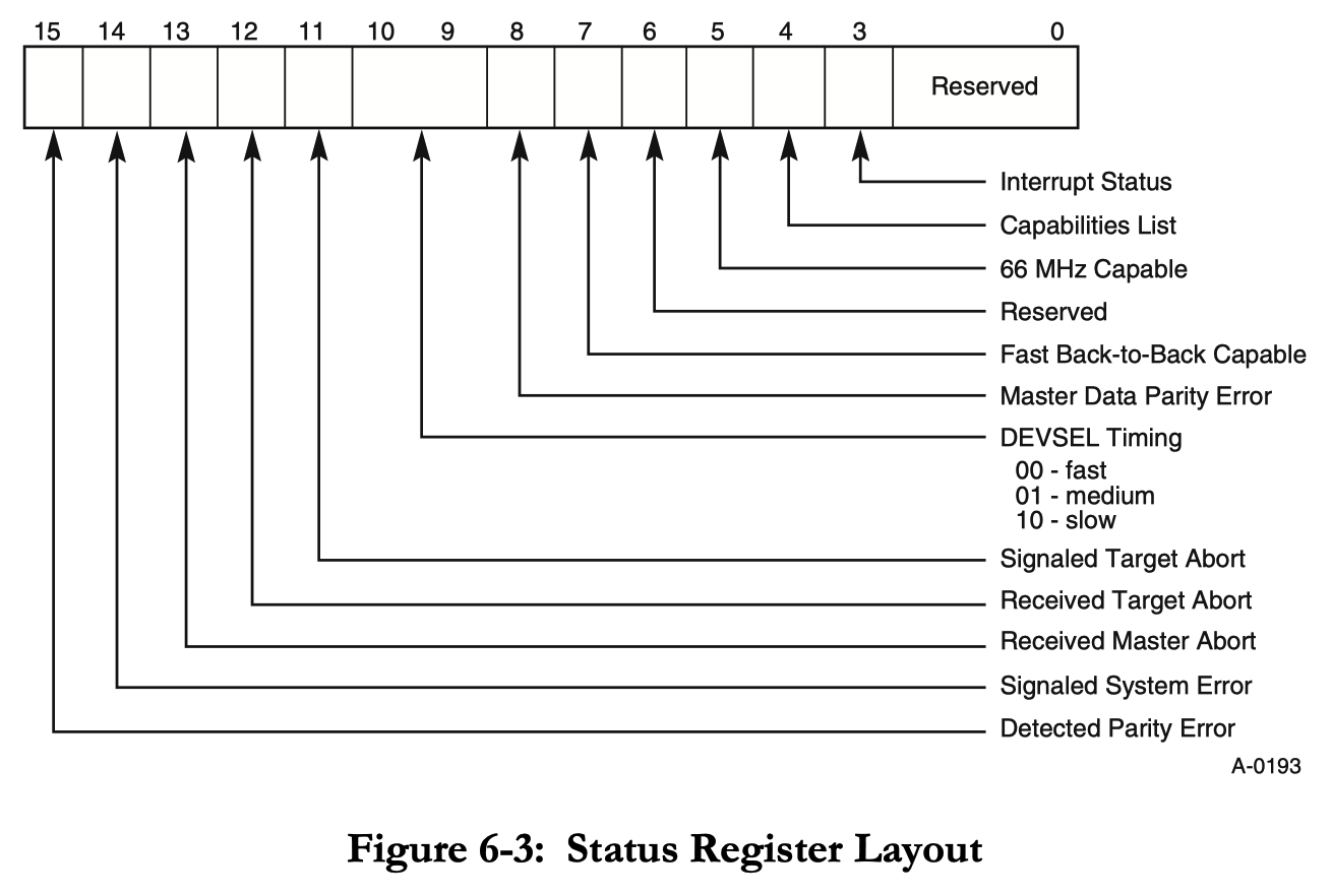 PCI Status Register